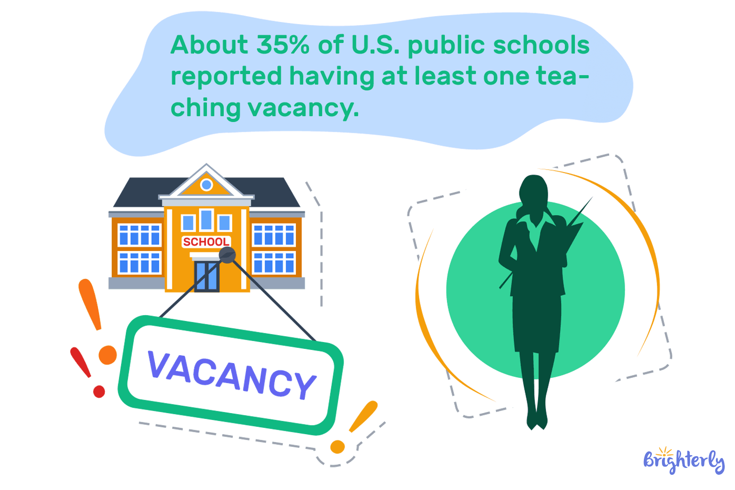 #5 Teacher shortages as a severe short-term risk