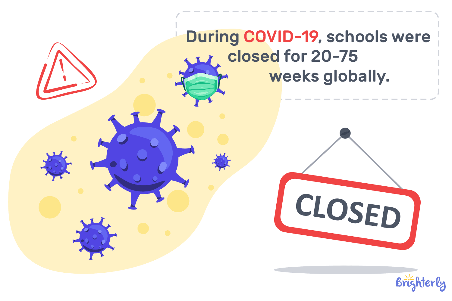 What impact did COVID-19 have on the American education system?