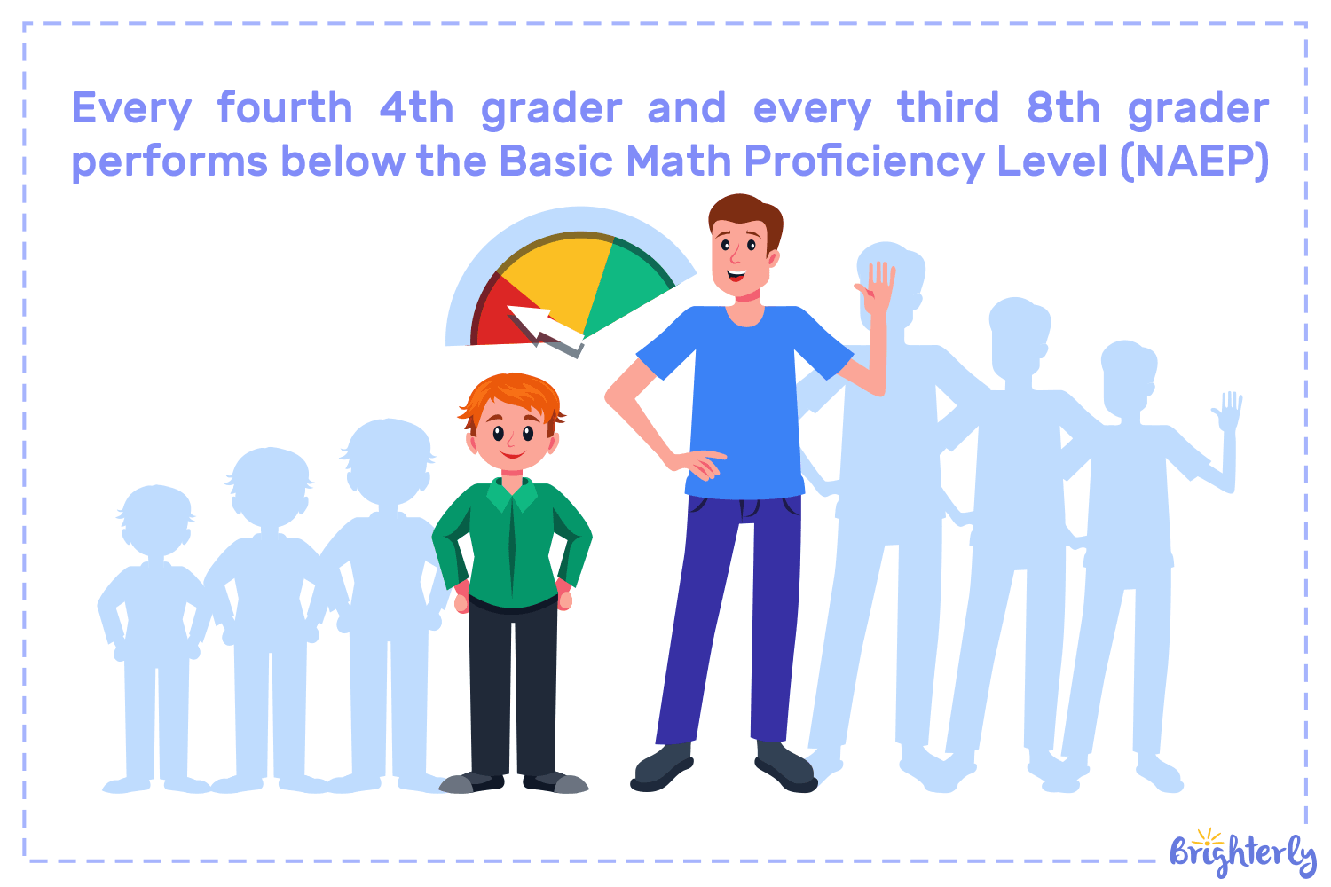 What percentage of students struggle with standardized tests?