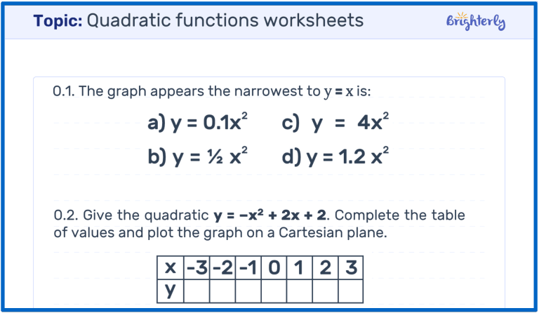 Quadratic functions worksheet [Free Printable]