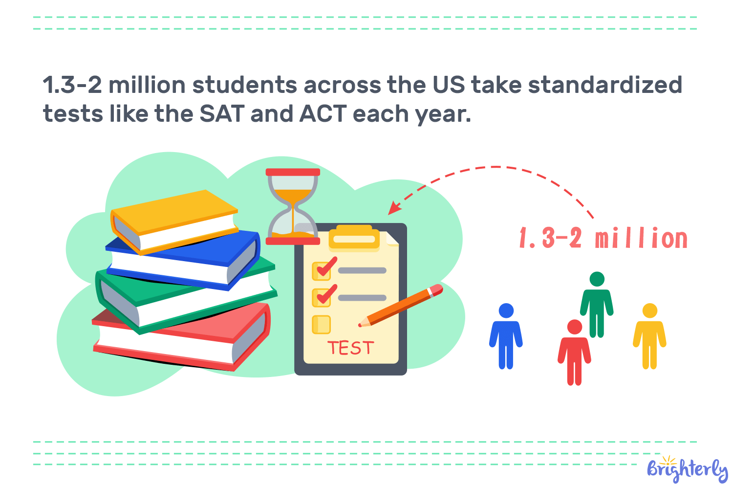 How Many Students Take Standardized Tests Each Year?