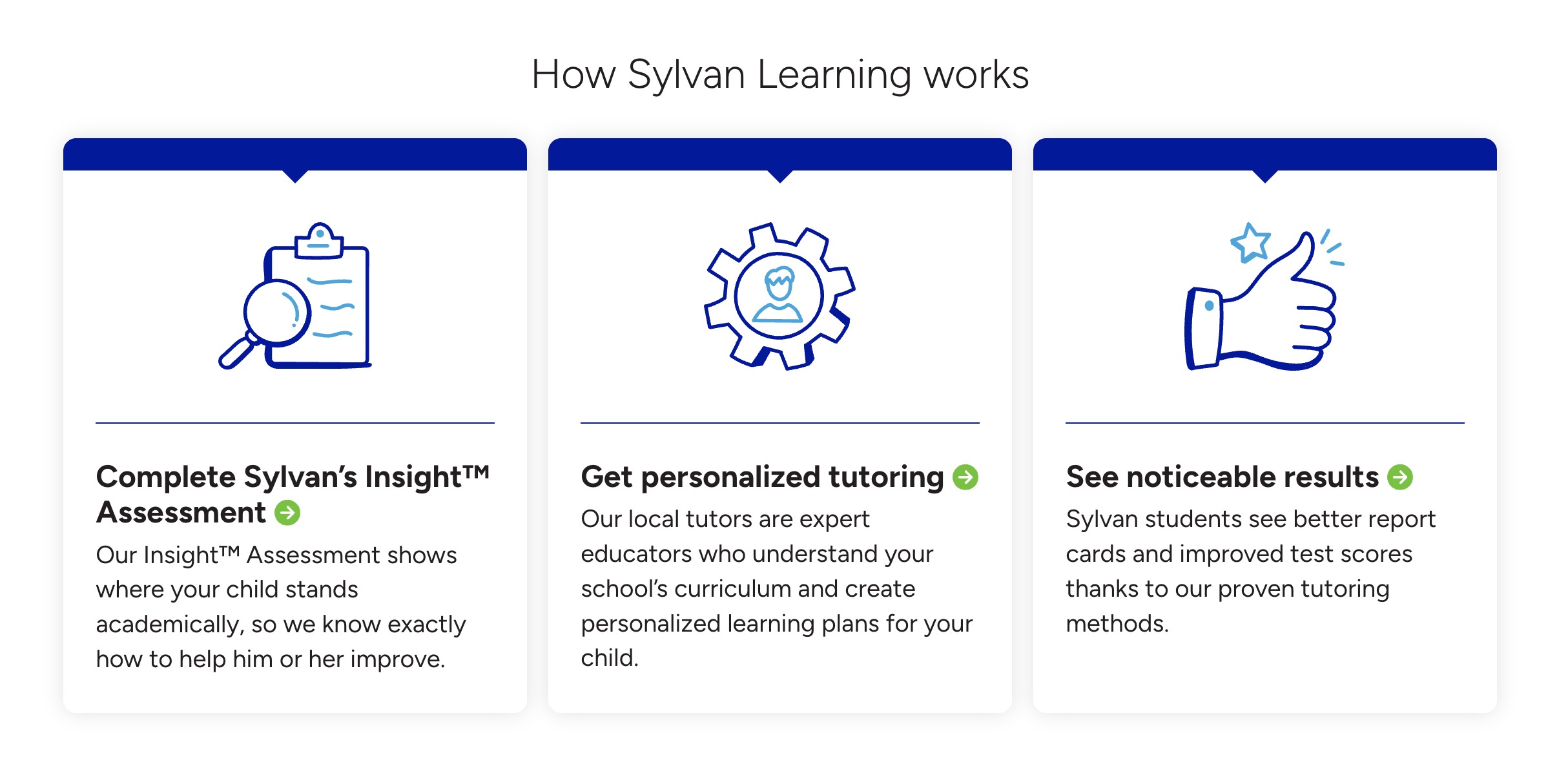 Sylvan Learning 