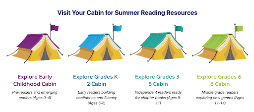 Reading Is Fundamental (RIF) Summer Reading
