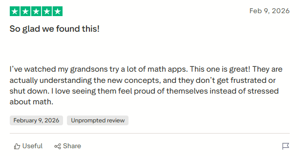 Synthesis Tutor Pros