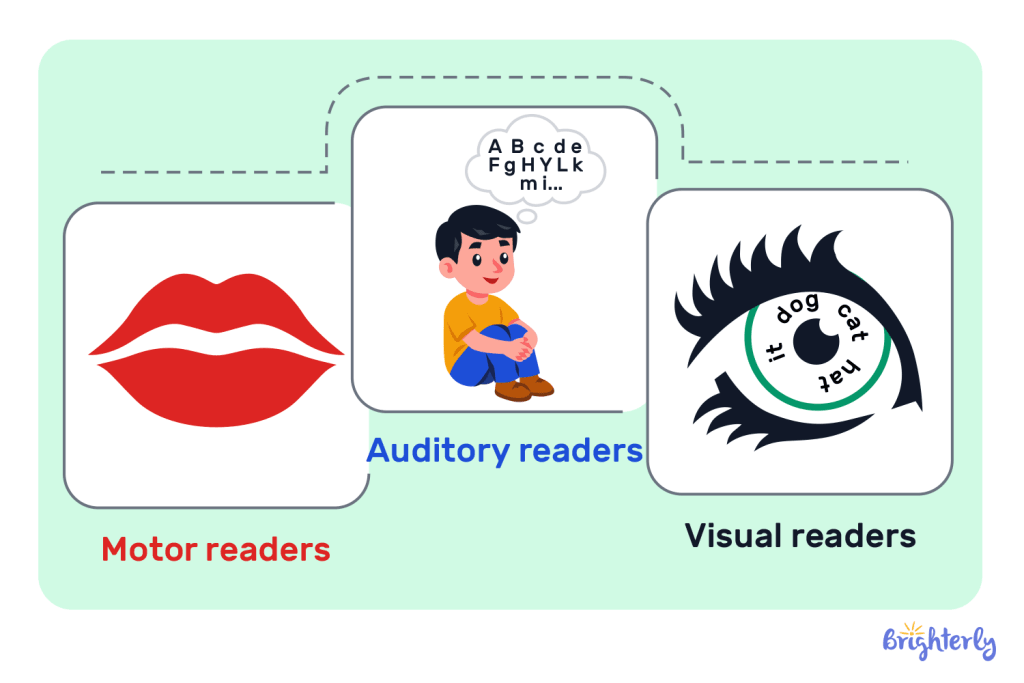 Average WPM by age: Visual readers 