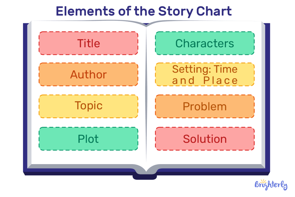Strategies to help with reading comprehension #10: Building graphic organizers
