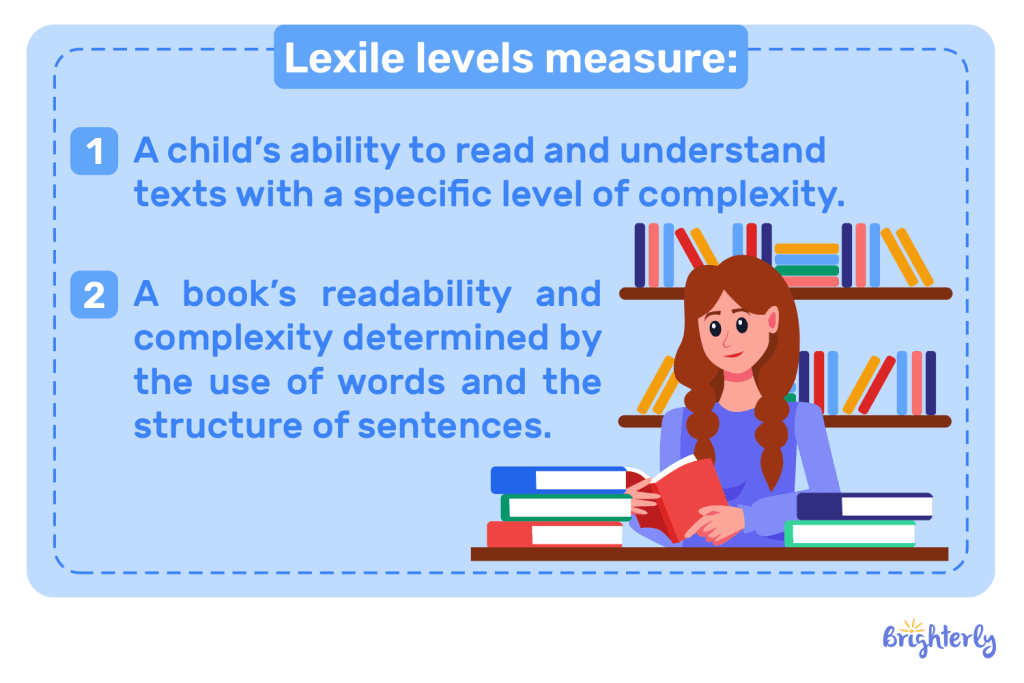 What is a Lexile score and what does it tell parents?