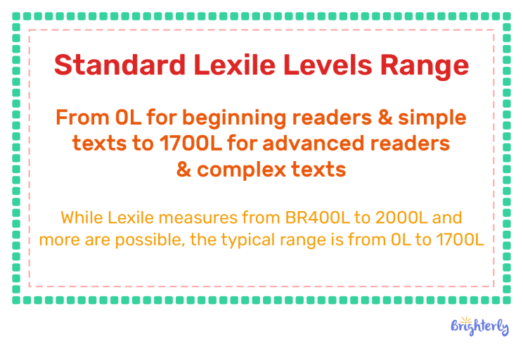 Lexile levels: Understanding Your Child’s Reading Skills