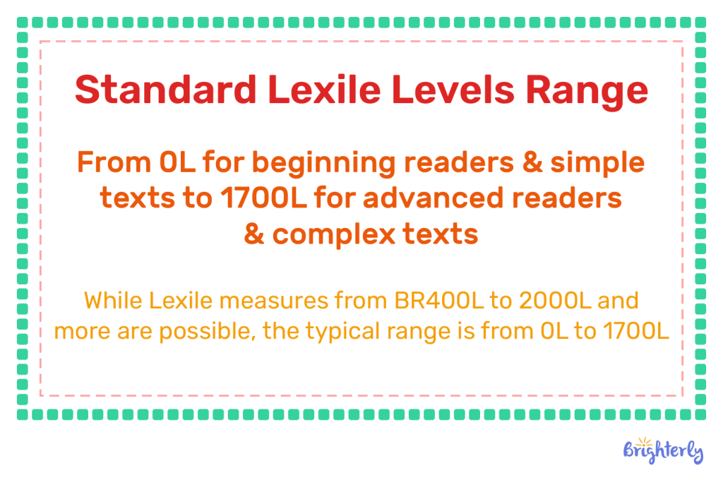 What is the lowest Lexile level?