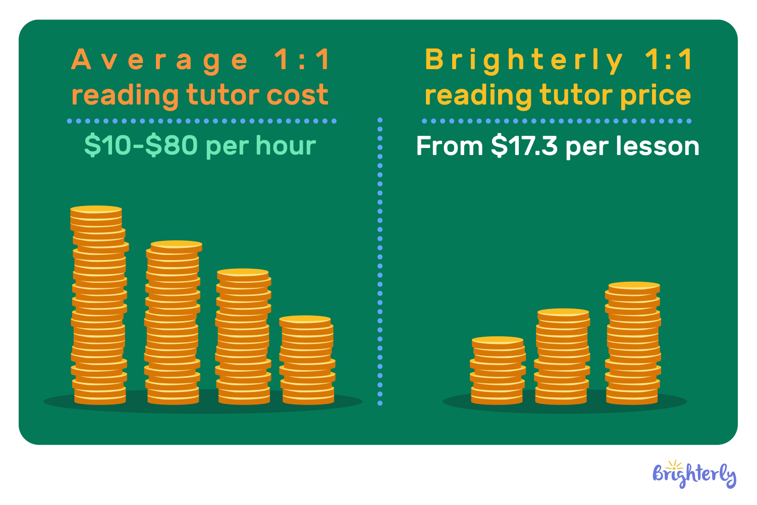 Reading Tutor Cost Optimizing Value for Your Child