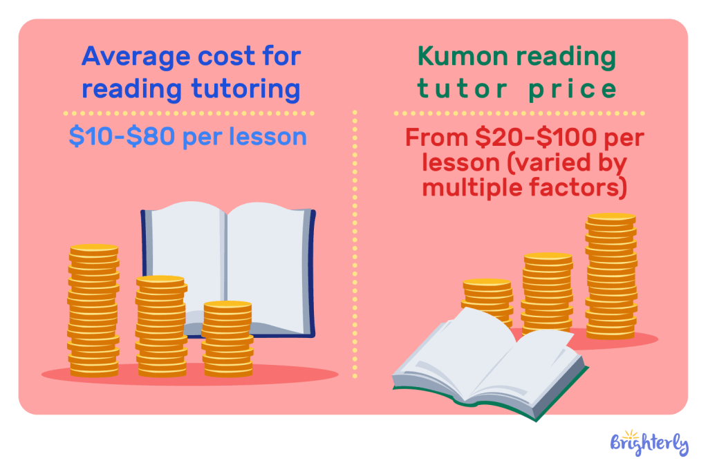 Reading Tutor Cost Optimizing Value for Your Child - 2 (1)