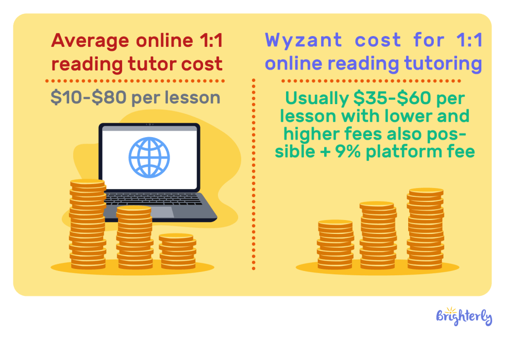 Reading Tutor Cost Optimizing Value for Your Child - 3 (1)