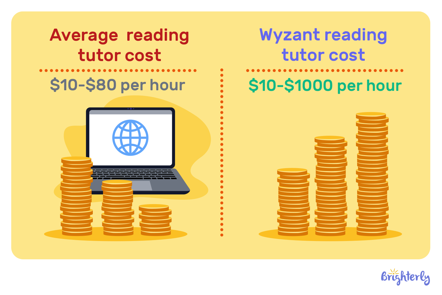 Wyzant reading tutor cost per hour vs average price for reading tutors