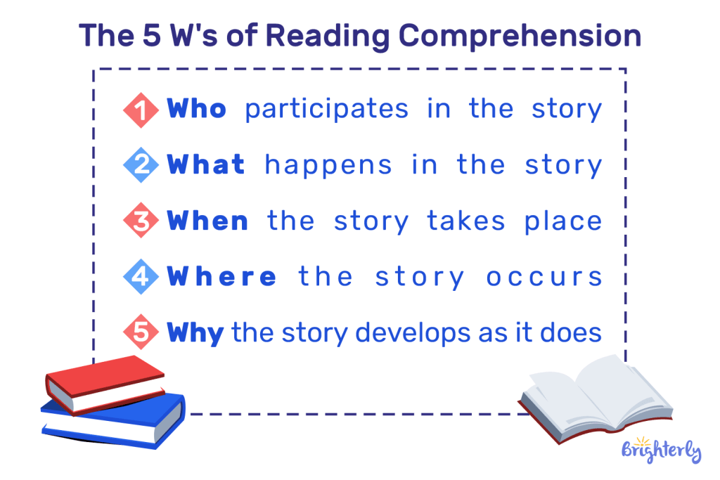 What are the 5 W's of reading comprehension strategy?