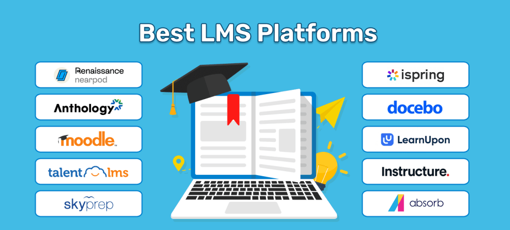 Best LMS Platforms for Online Education 2026