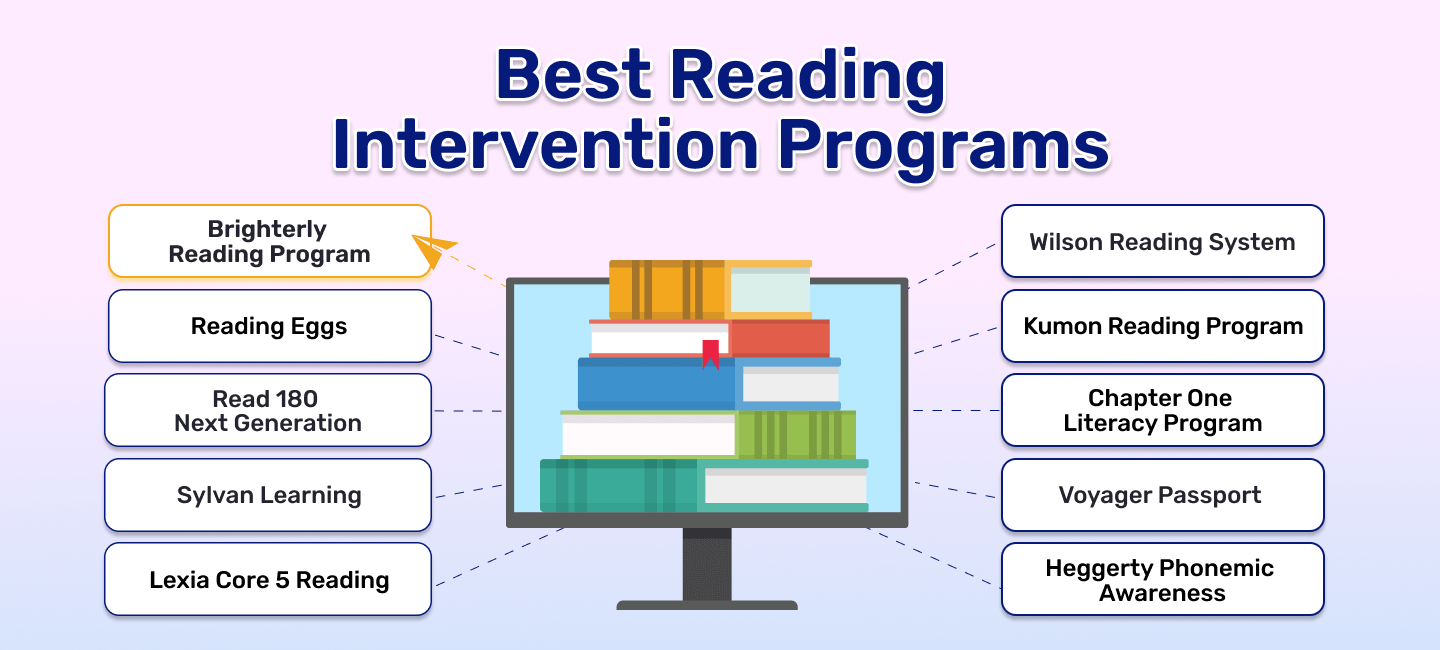 Reading Programs Examples Reading Intervention Programs: Best Literacy Platforms in 2026