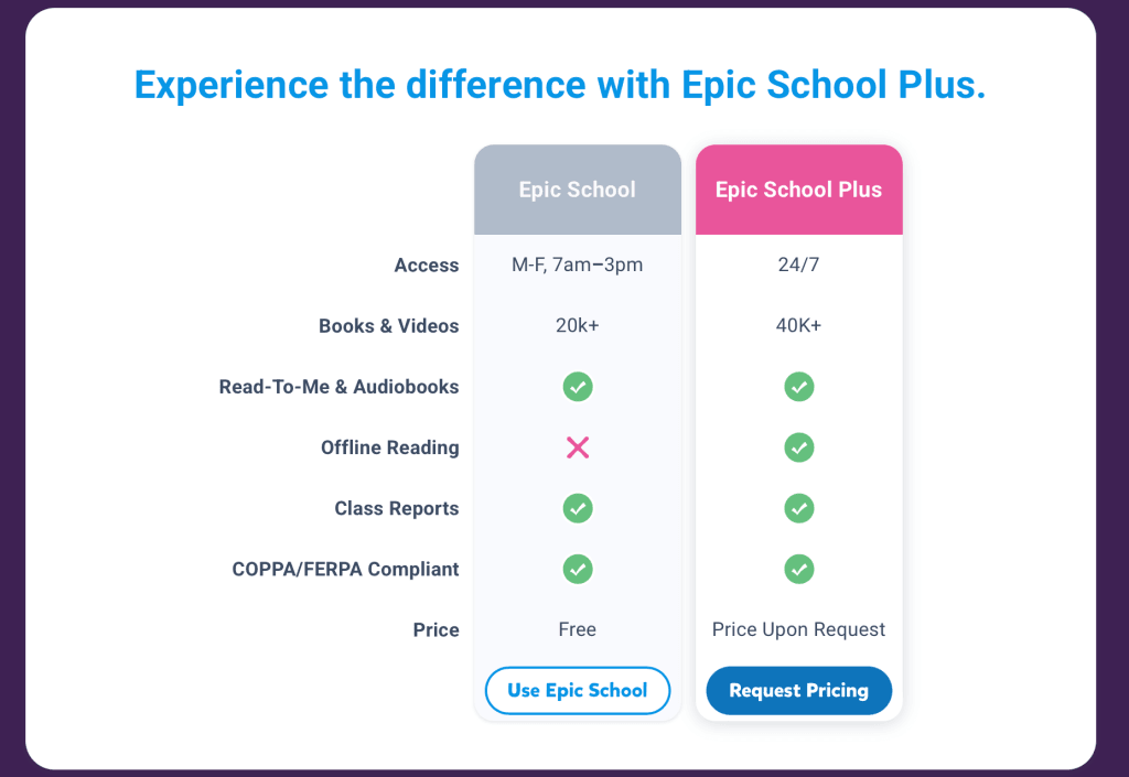 Epic! School Plus reading website for middle school: Pricing