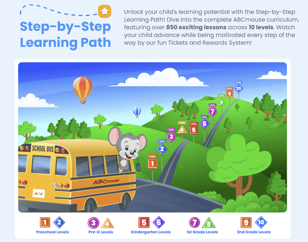 ABC mouse reviews: A quick overview