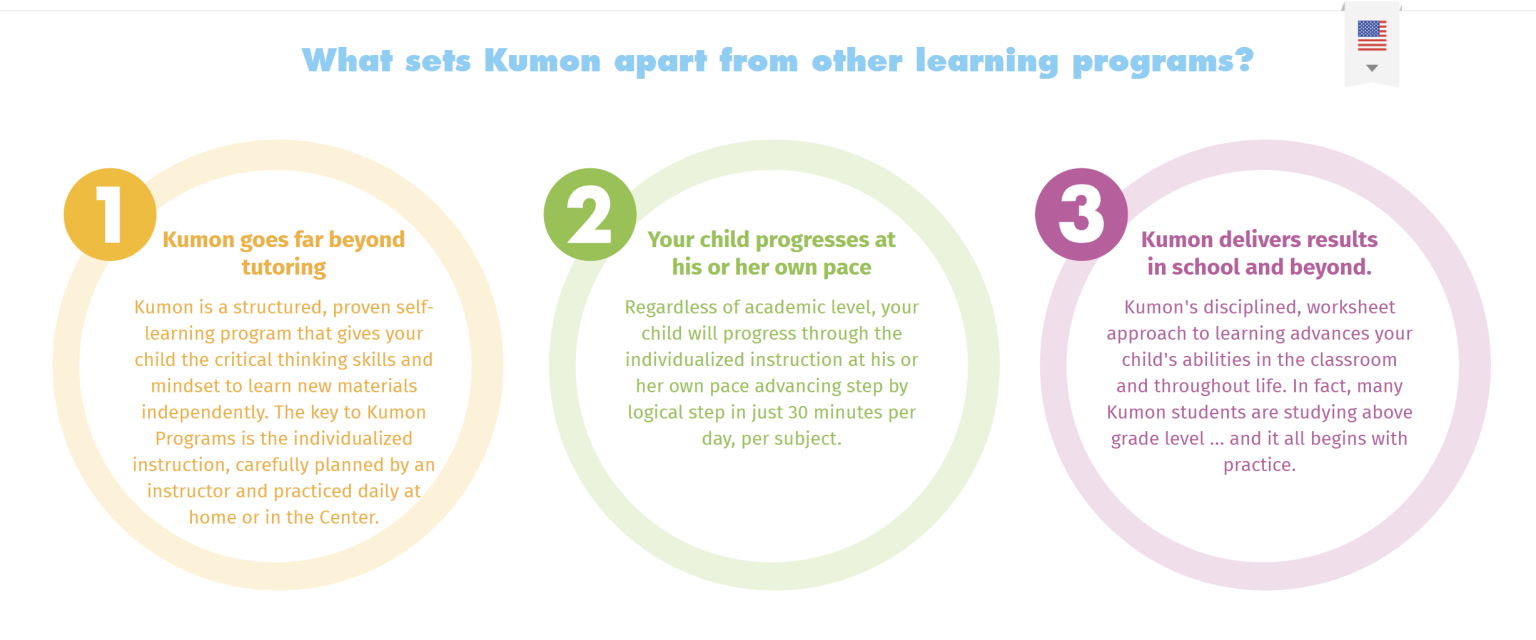 Kumon
