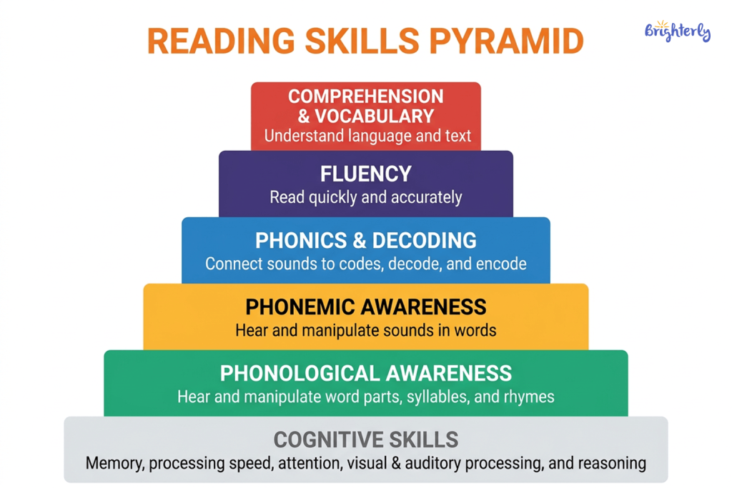How to Improve Reading Skills for Better Academic Performance