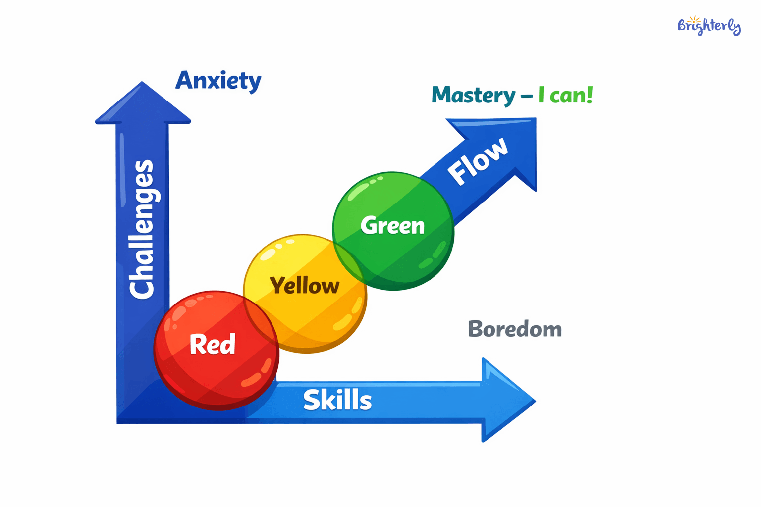 #5 Focusing on vocabulary