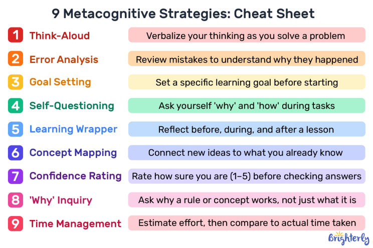 Metacognitive Strategies: 9 Effective Techniques for Students (2026)