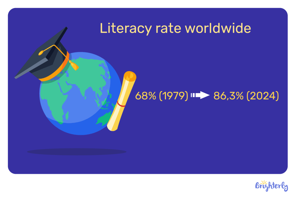Reading statistics worldwide