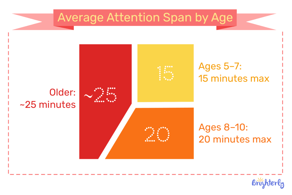Dyslexia reading help by giving a break when needed