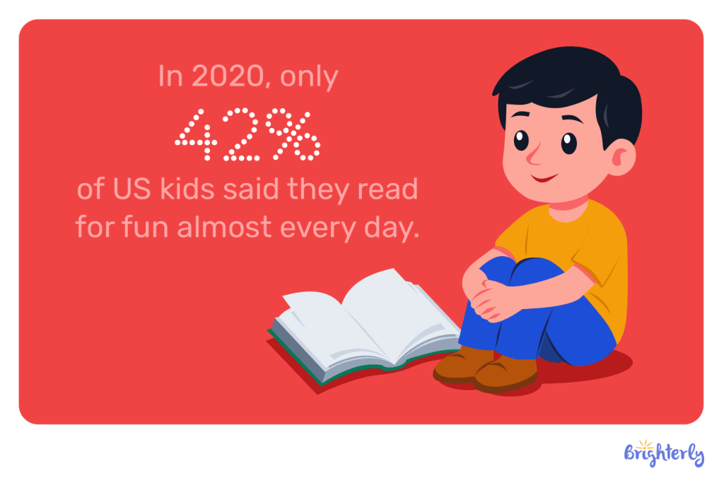 Reading statistics by year