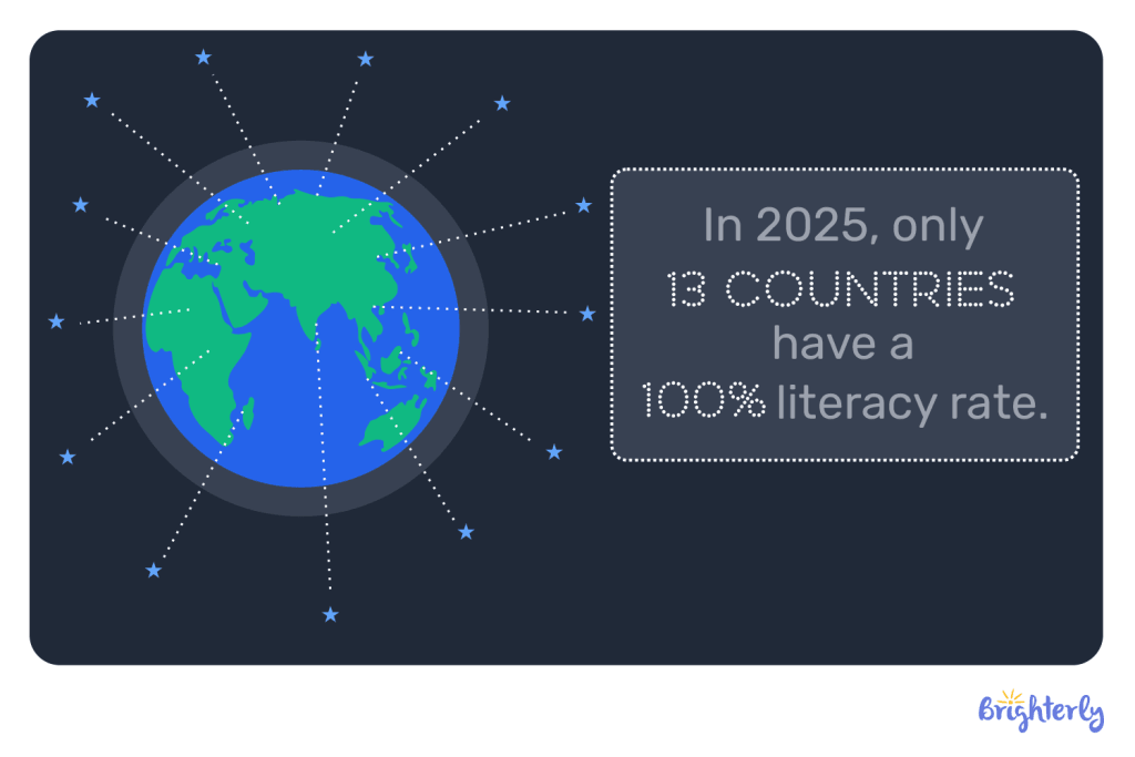 Reading statistics by country
