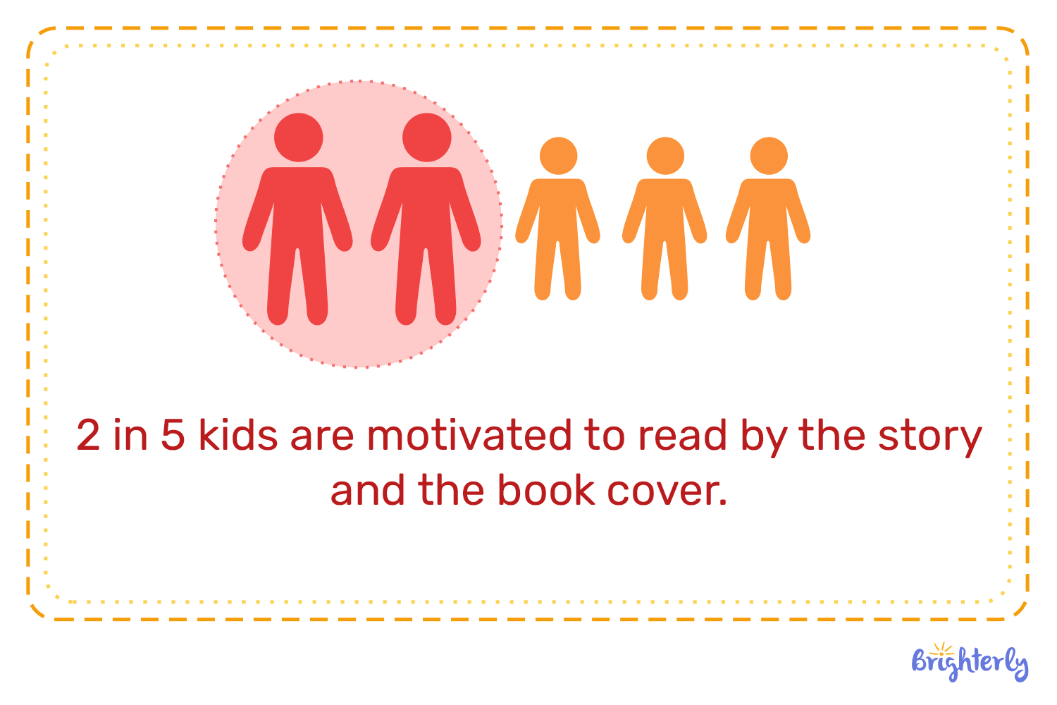 Reading Statistics And Facts 2026