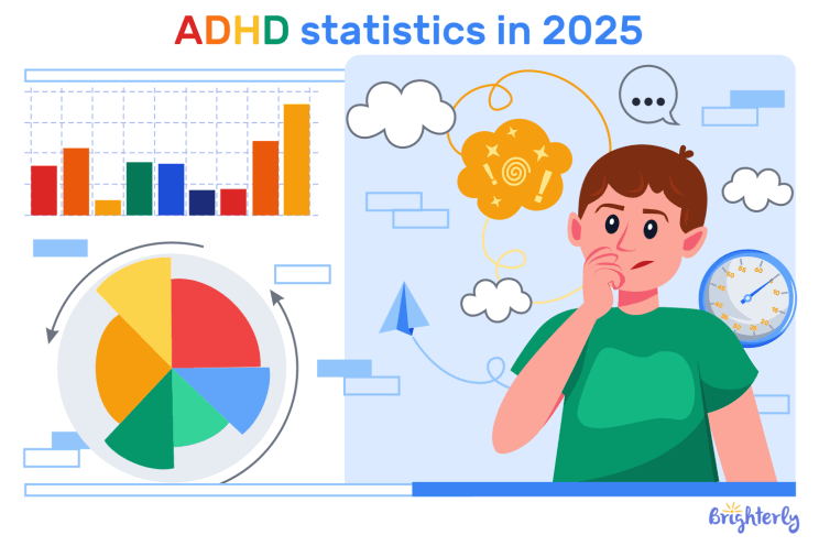 ADHD statistics in 2025