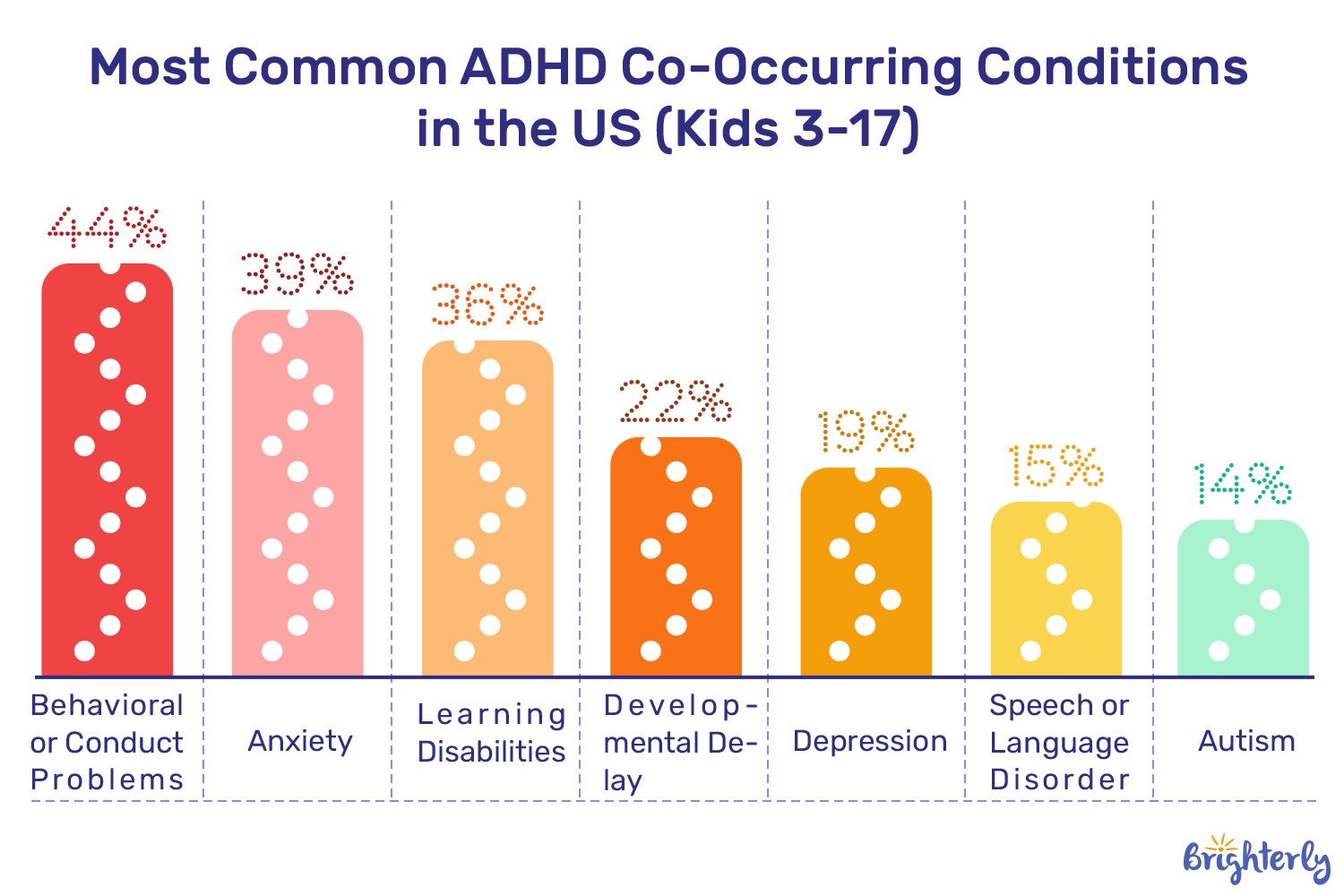 Common Co-Occurring Conditions in Children with ADHD