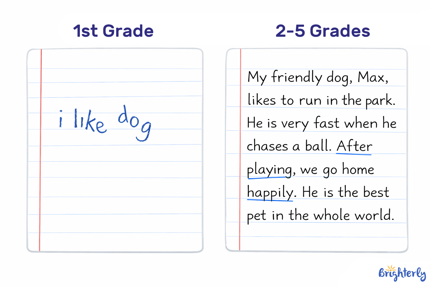 IEP Writing Goals For 1st Grade - 5th Grade (Elementary)