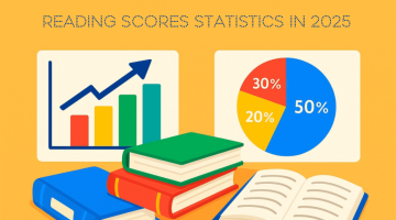 Reading Scores Statistics in 2025