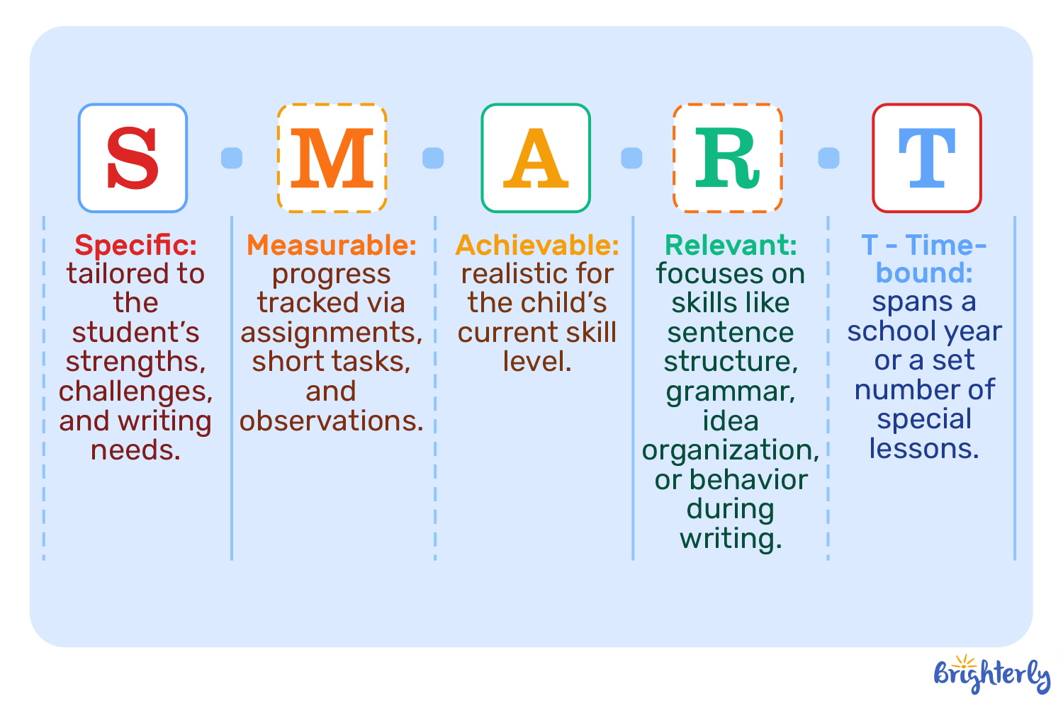 What Are The Writing IEP Goals?