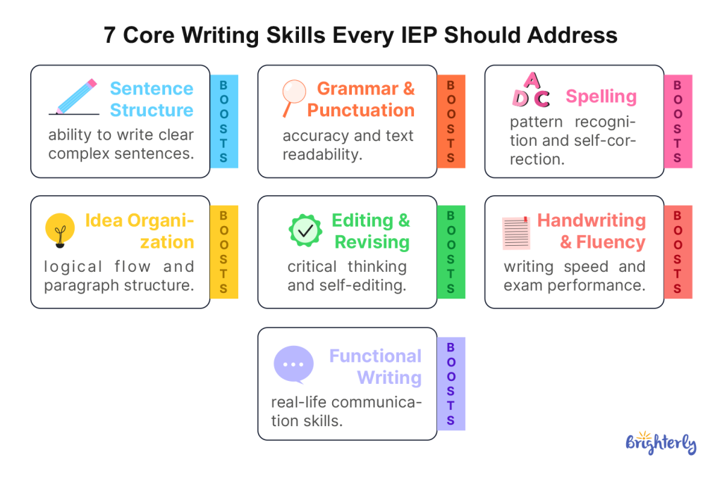 Writing IEP Goals - Strategies, Expert Tips 2026