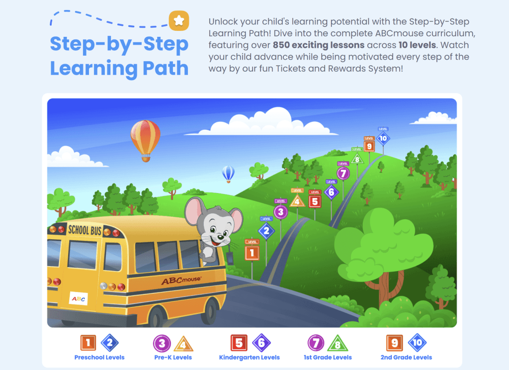 How does ABCmouse work?