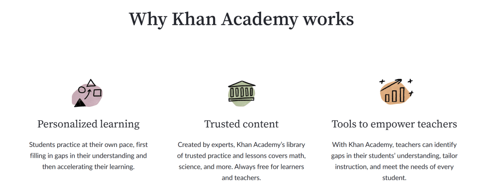 How does Khan Academy work?