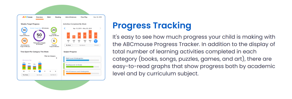 How does ABCmouse work?