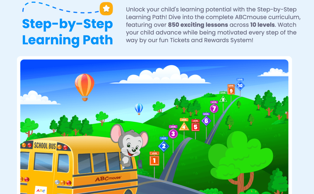 How does ABCmouse work?