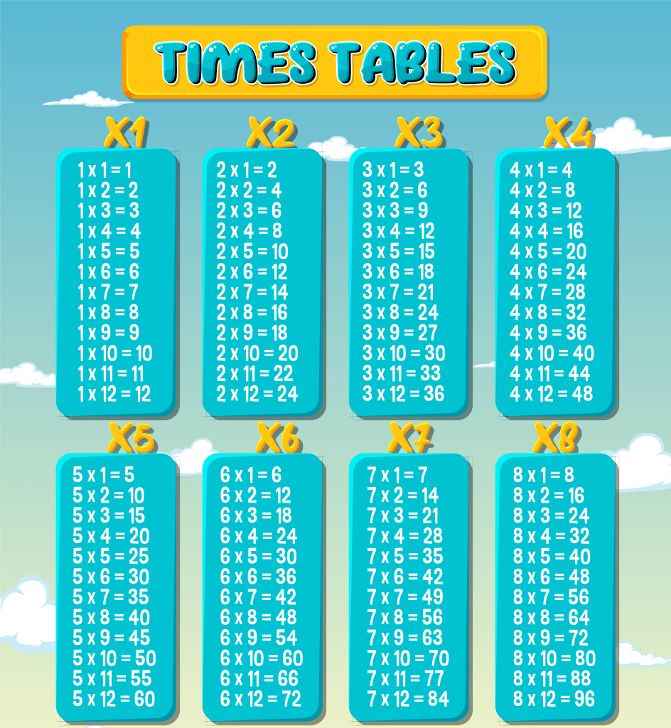 Multiplication age chart