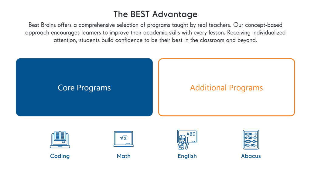 Best Brains reviews 2025: Brief overview