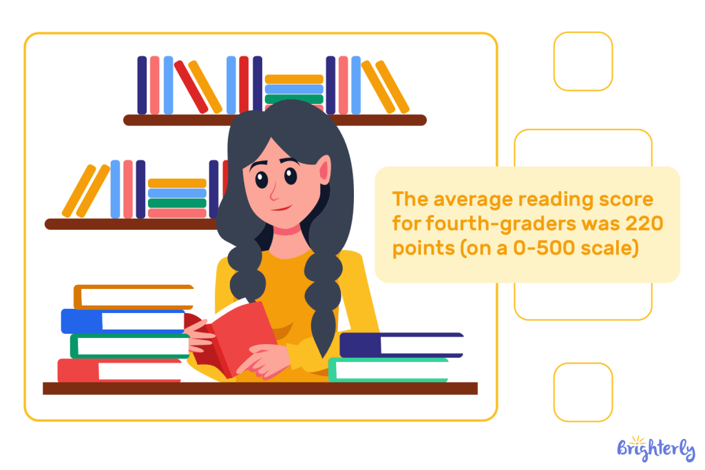 Child literacy statistics United States by year