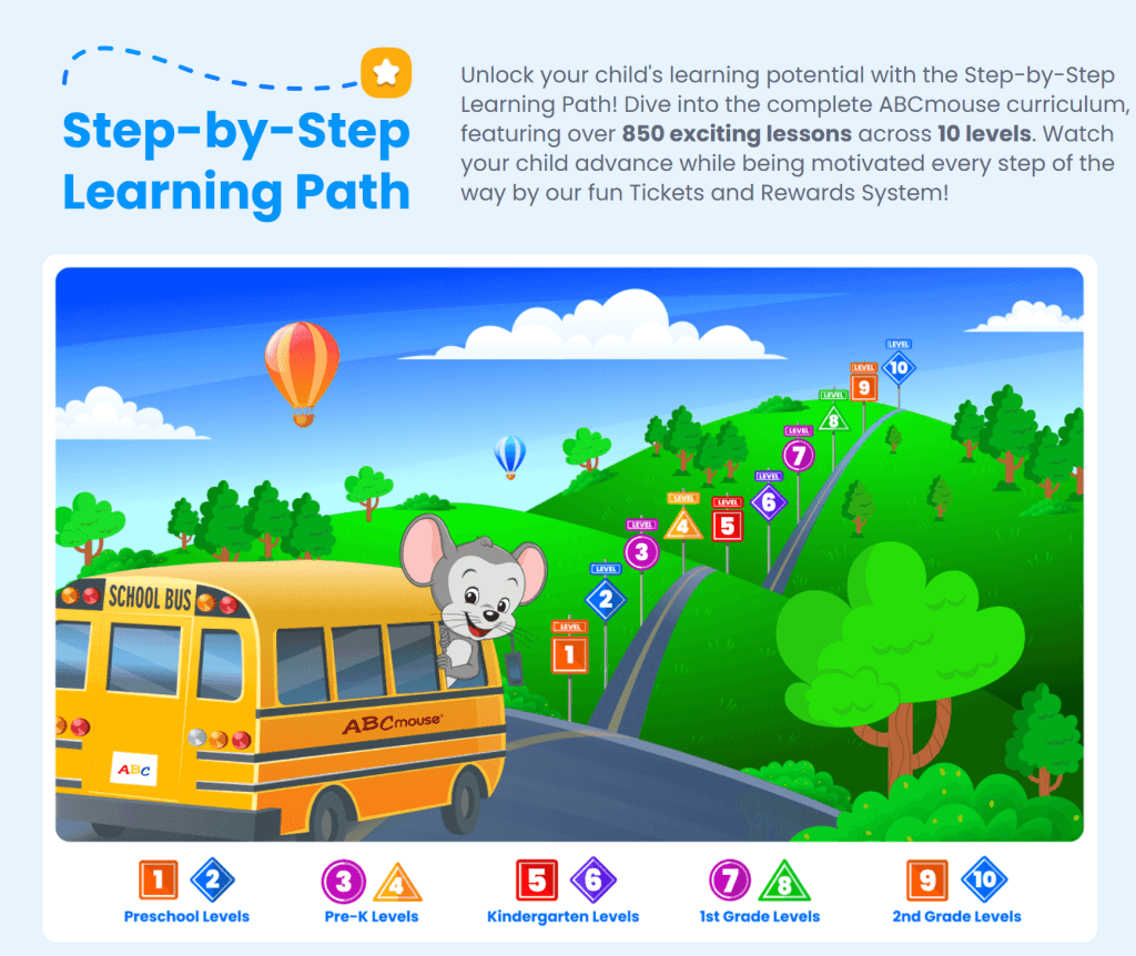 What does ABCmouse stand for?