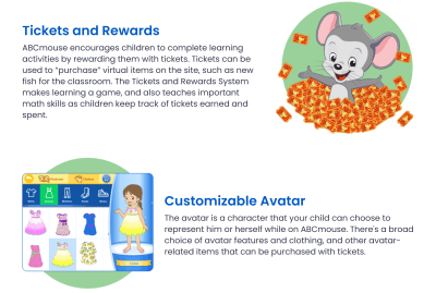 IXL vs ABCmouse vs Brighterly: Which Online Learning Platform Is the Best?