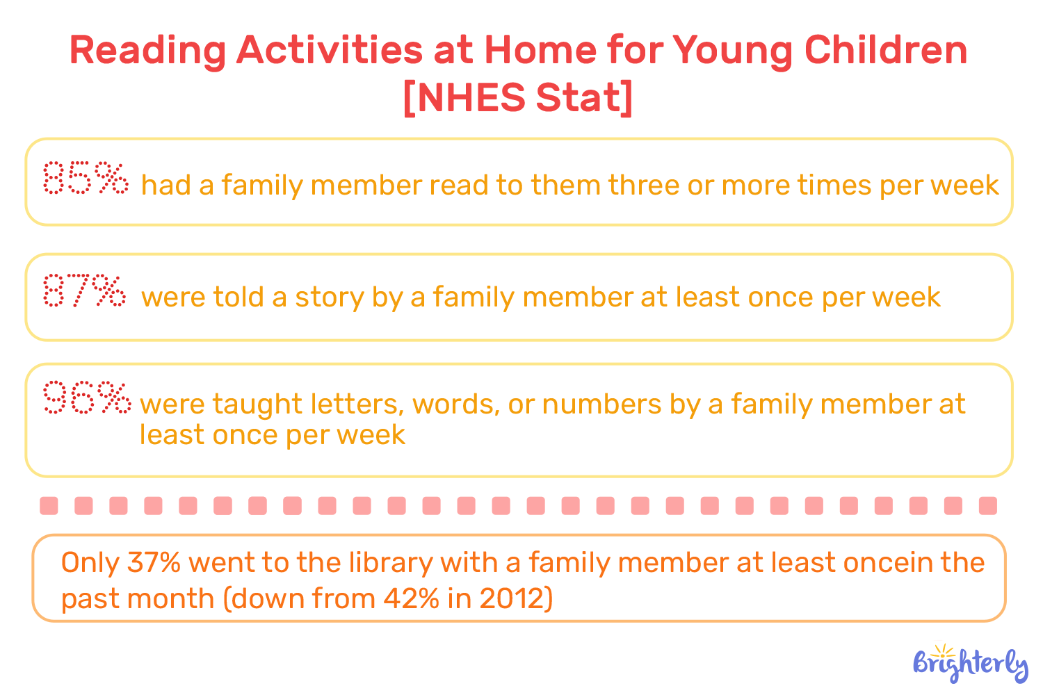 Early Literacy and the Home Environment