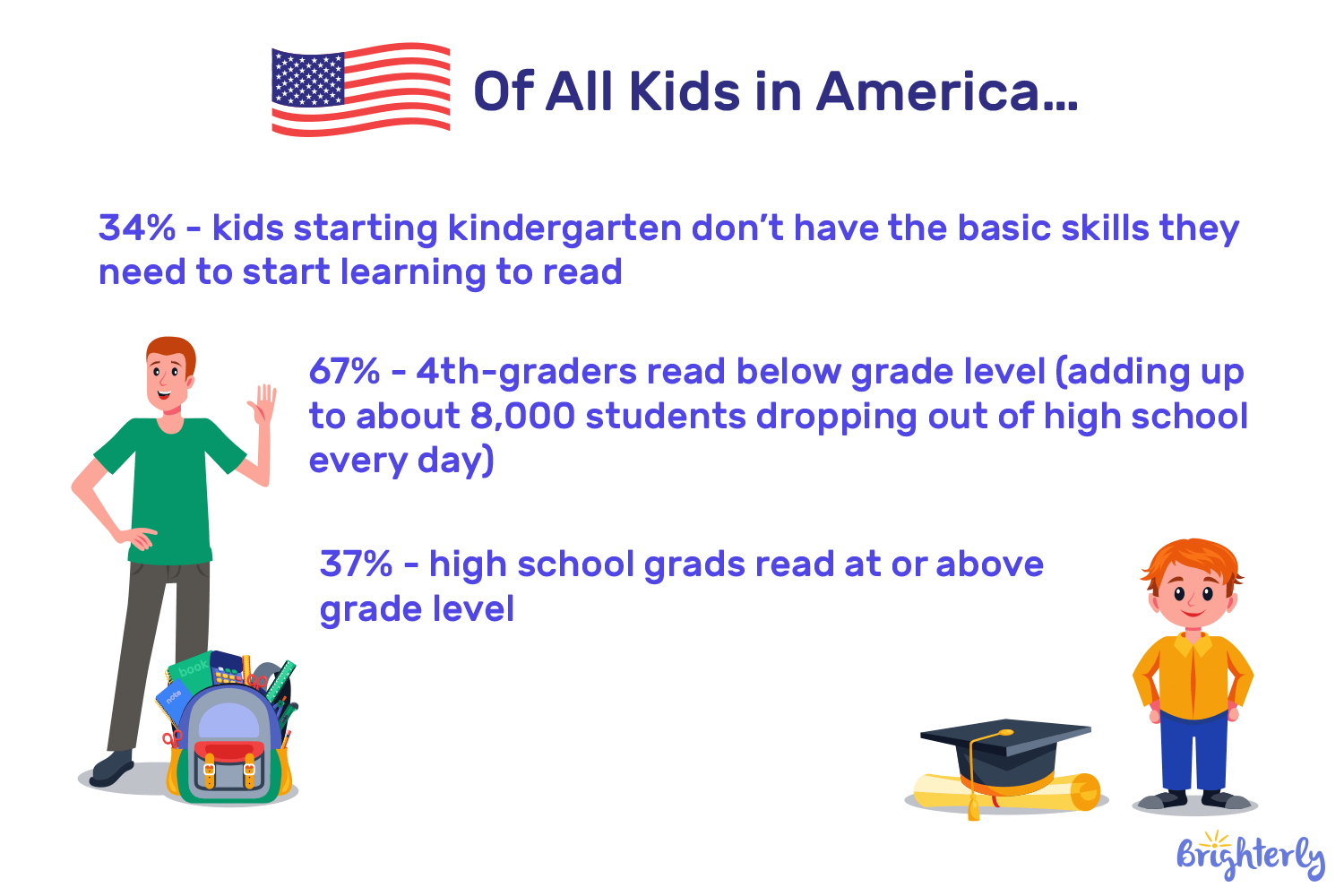 Kids’ Illiteracy Rate in America: Statistics & Facts