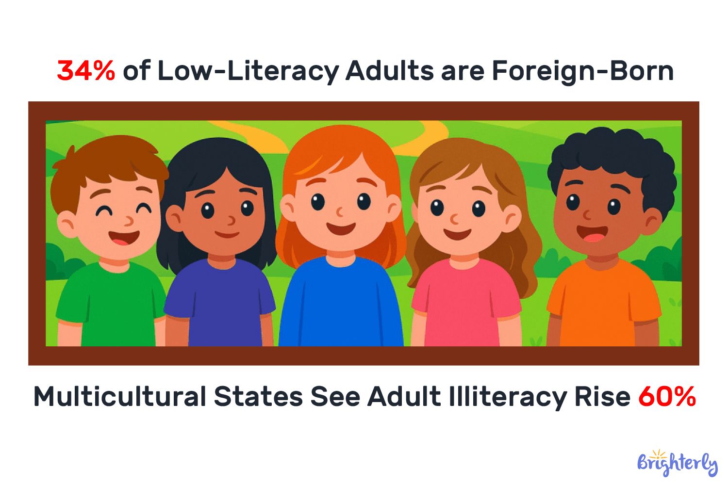 Immigration and Literacy