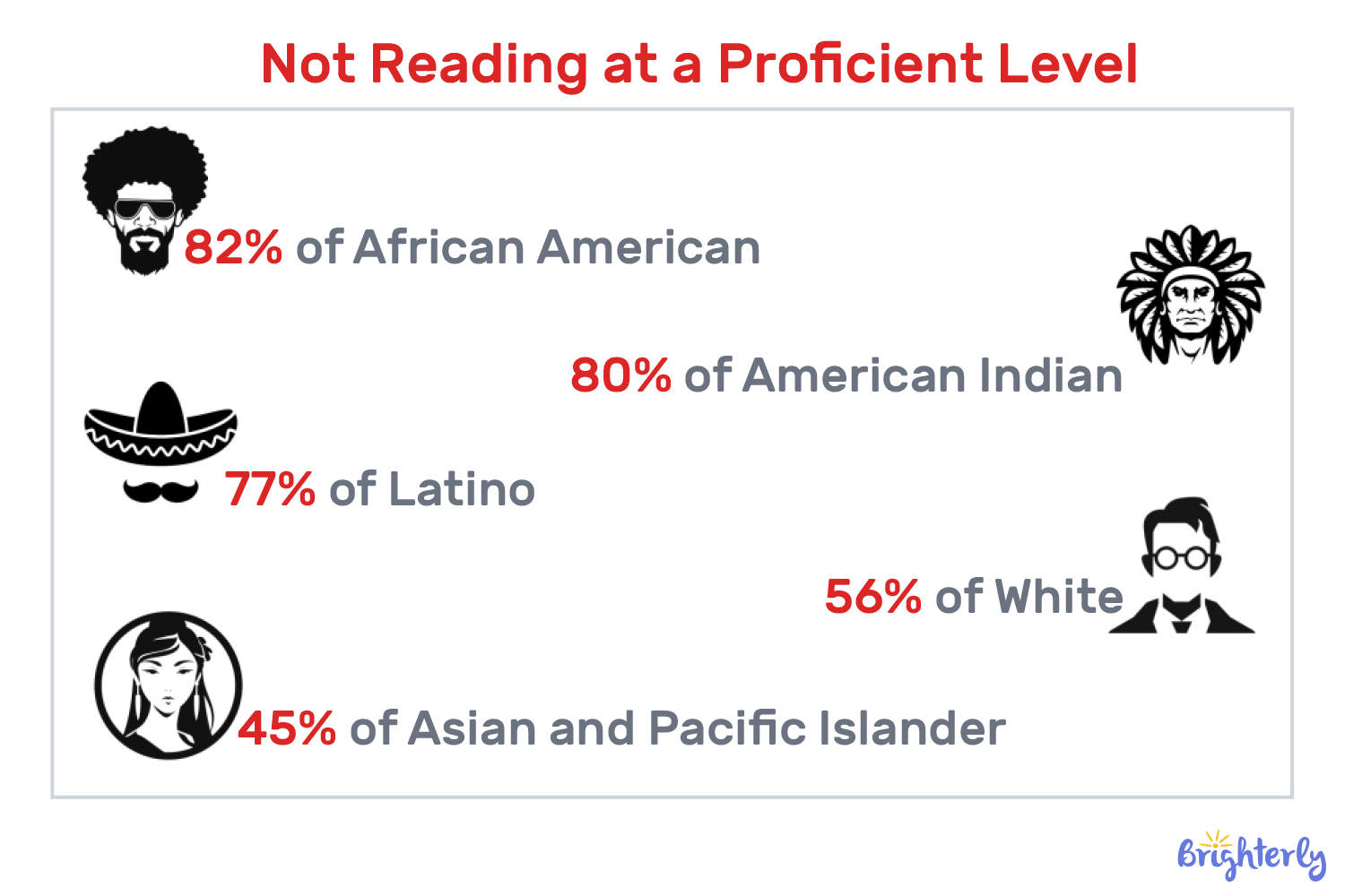 Key Facts About Child Literacy Rate in the US